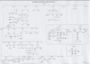 St Luke’s Lodge 144 Family Tree